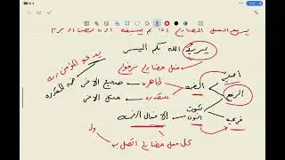 مراجعه ليله الامتحان للنحو الصف الثاني الثانوي