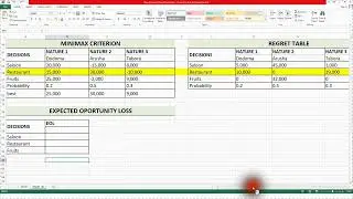 EXPECTED OPPORTUNITY LOSS TABLE (EOL CRITERION)  DECISION ANALYSIS USING EXCEL select maximum payoff