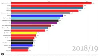 All Time Premier League Table