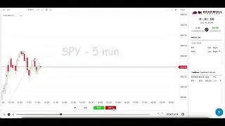 2024 11 23 SPY500 5min $433