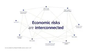 Navigating today&rsquo;s economic risks