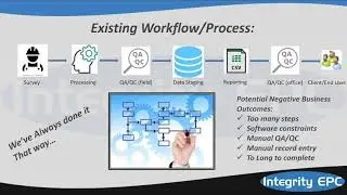 Navigating your Data and Asset Management in a Complex Work Environment