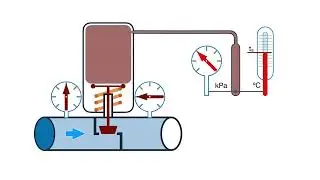 How a Self-acting temperature regulator works