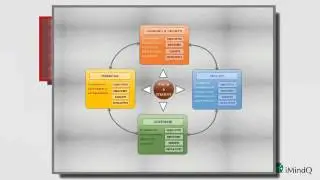What can you do with iMindQ?