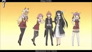 Top 15 Ecchi Harem Comedy Romance Anime P2