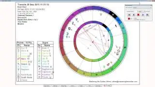 Aries Weekly Sidereal Horoscope: September 28th to October 4th 2015