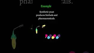 Know more about Synthetic biology #biologybasics #biotechinaminute #science