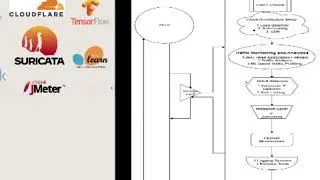 DDoS Protection System by Crew-X | Cloud Security Architecture | Smart India Hackathon 2024