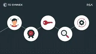 RSA ID Plus Video