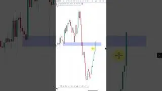 How to decode chart🤔#viral #shortsfeed #youtubeshorts #shots
