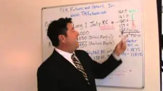 Coffee Futures and Options Video