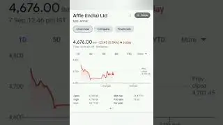 affle india share split details.