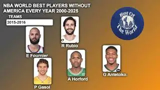 NBA World Best Players Without America Every Year 2000 2025