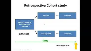 Lecture five Observational design Cohort