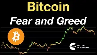 Bitcoin: Fear and Greed Index