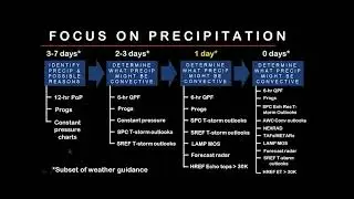 Big Picture Weather Planning for Summertime Flying