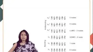 Molecular orbital symmetry and Frontier molecular orbitals (CHE )