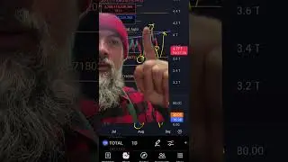 Total Crypto Market Cap daily chart analysis. Not financial adivce. #charts #cryptocurrency