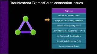 Troubleshoot ExpressRoute connection issues
