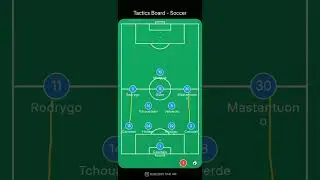 How Real Madrid defeated Oviedo tactical analysis #halamadrid #rma #laliga
