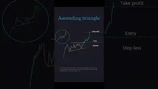 &ldquo;Ascending Triangle Pattern 🔼 | Breakout Trading Strategy for Massive Profits 💰&rdquo;