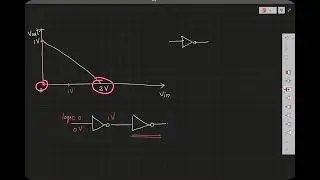 EE370 lec21: Voltage Transfer Characteristics of a CMOS inverter