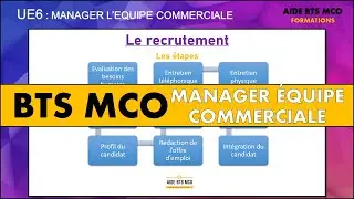 AIDE BTS MCO | Quelles sont les étapes du recrutement ? | U6 MANAGEMENT D'EQUIPE