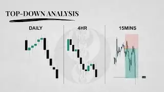 ICT Top-Down Analysis Explained | How I Made +3% This Week (2 Wins, 1 Loss Breakdown)