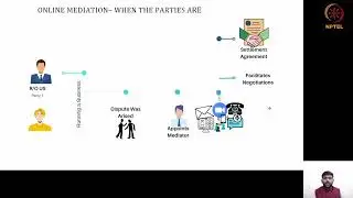 Online Mediation