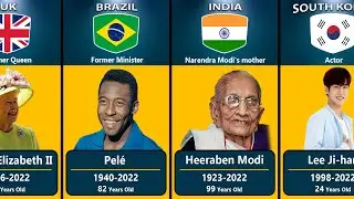 Famous People Who Died in 2022 From Different Countries
