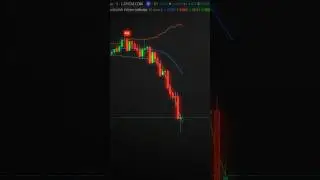 🎯 Bollinger Bands + Candlestick Patterns 🚀 | Smart Trading Indicator for Precision #trading