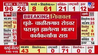 Maharashtra Election Result 2026 | Dhule- चाळीसगाव रोडवर पराभूत झालेल्या भाजप कार्यकर्त्यांचा राडा