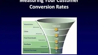Conversion Rates:  Measuring Your Customer Conversion Rates and Forecasting Sales