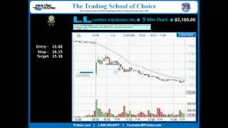 PMBR Trade of the Day by Pristine Trading - 8/10/2015
