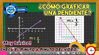 📈 Gráfica a partir de un punto y la pendiente | Obtener la pendiente a partir de una gráfica