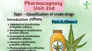 Alphabetical Classification in Pharmacognosy | Easy Guide for B Pharmacy Students hindi me 