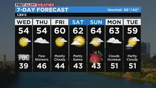 Wednesday weather forecast - Dec. 21, 2022