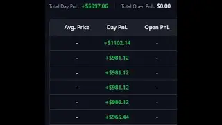 Free Live Trading Training Monday 7pm EST