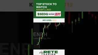 This SOLAR ENERGY Stock is DROPPING After EARNINGS! *SEDG*