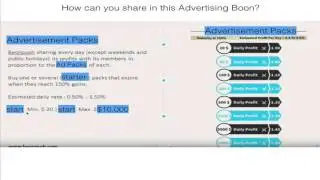 beonpush strategy for making 100k