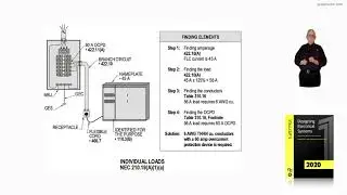 14-26  INDIVIDUAL LOADS - 210.19(A)(1)(a)