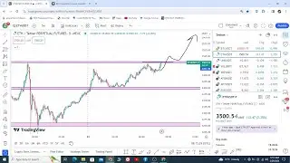 Crypto Market Daily Updates | BTC | ETH | AR | AVAX | INJ | RNDR | UNI | SNX | Price action analysis