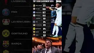 UEFA Club Rankings 2025 &ndash; Top 10 Teams in Europe