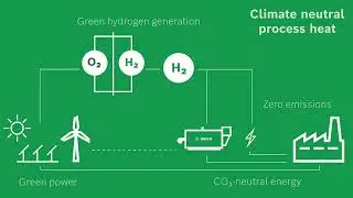 Using green electricity and hydrogen: Hybrid boilers from Bosch
