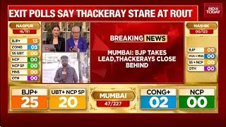 Mumbai BMC Election 2026 Result: BJP Takes Early Lead Over UBT Sena In Mumbai BMC Polls |India Today