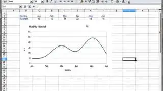 OpenOffice How to Create Charts with OpenOffice