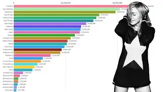 Madonna - Album Sales Evolution (Fantasy) [4K]