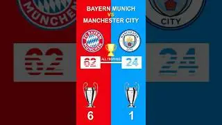 Bayern Munich vs Manchester City: Same Level | サッカーの比較 l JC-Soccer Global