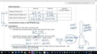 Titration of H3PO4 general chem lab