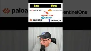 Best or Worst Cyber Security Stock to Invest in.  Created August 2025